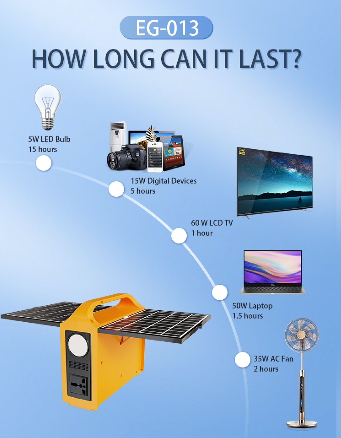 محول طاقة شمسي محمول CRONY EG-013 بقدرة 100 واط، بطارية LiFePO4 بسعة 76.8 واط ساعة، شحن سريع USB PD