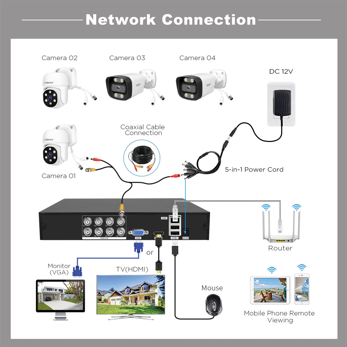CRONY NVS008 Security Camera System 8 Channel 5MP Outdoor Indoor Surveillance DVR Kit with 8pcs 5MN AHD Cameras with Audio Night Vision Motion Detection