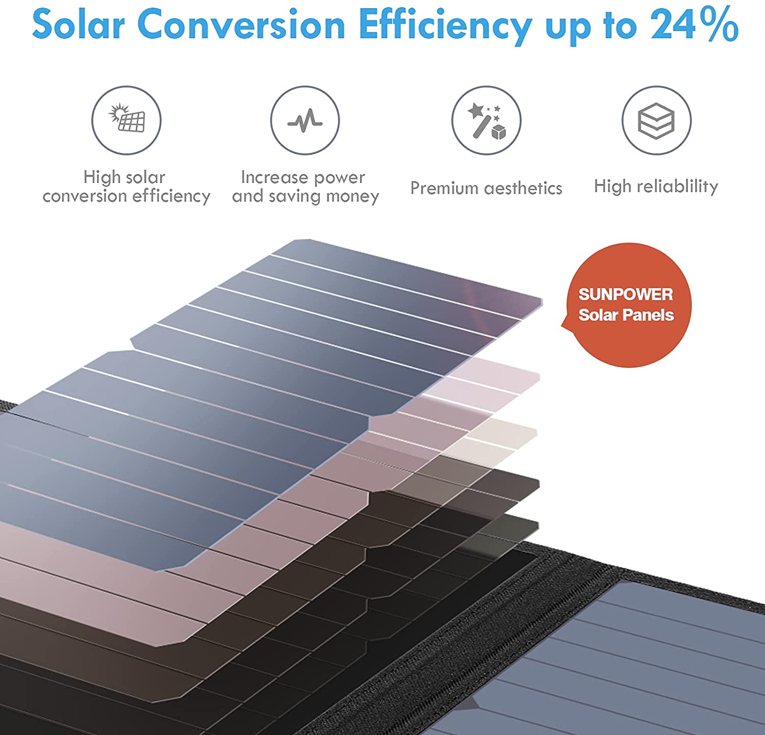 CRONY ES-B03 Fold the solar mobile power supply 18W Solar Charger with Digital Ammeter Waterproof Foldable USB Ports Solar Battery Charger - Edragonmall.com