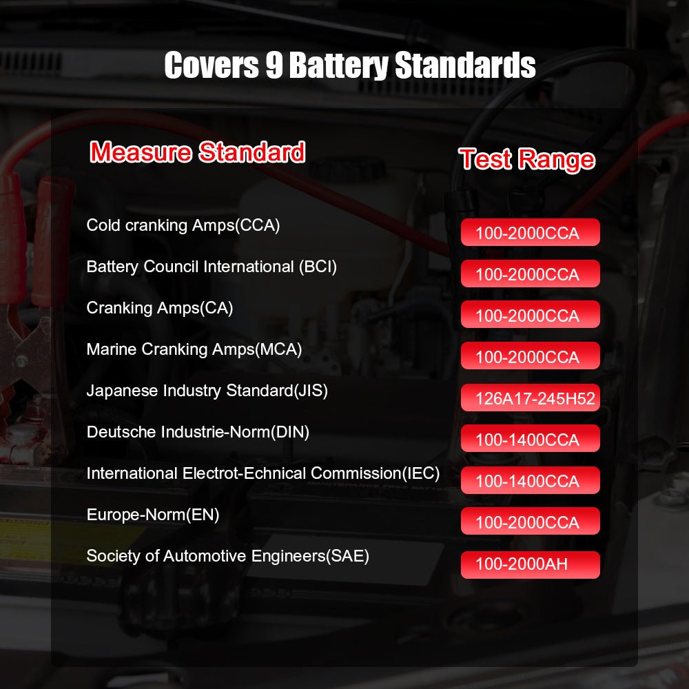KW681 Car & Motorcycle Battery Tester OBDII Diagnostic Scann - Edragonmall.com