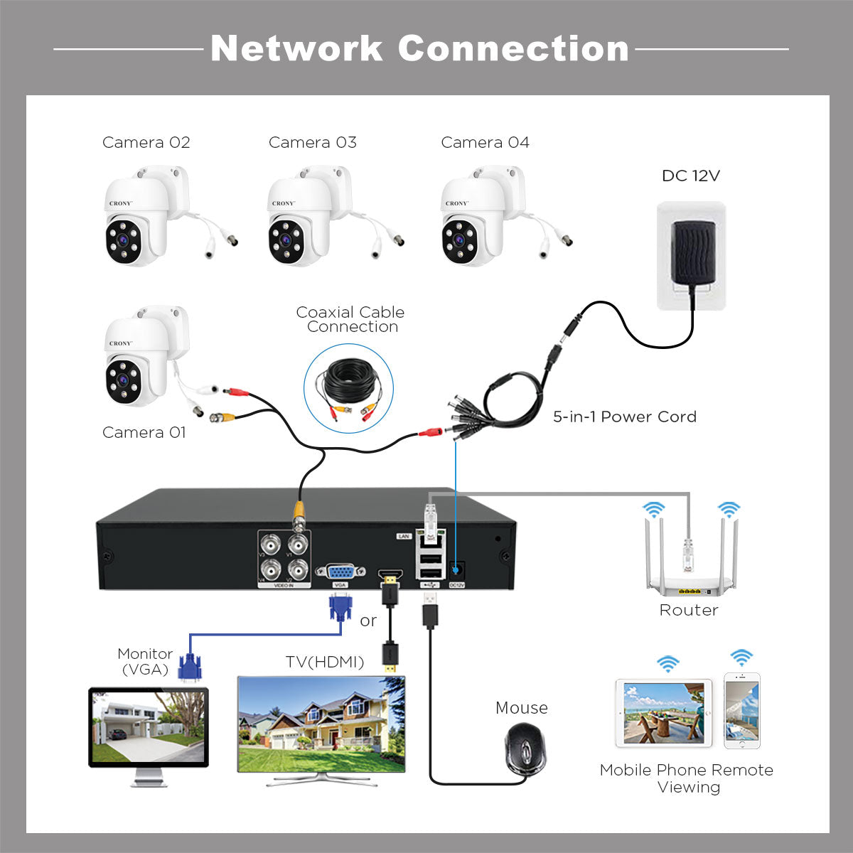 CRONY NVS004-WIFI-5MP 4CH XVR Kit Motion detection Full-color night vision 2-way audio