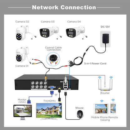 CRONY NVS008 Security Camera System 8 Channel 5MP Outdoor Indoor Surveillance DVR Kit with 8pcs 5MN AHD Cameras with Audio Night Vision Motion Detection