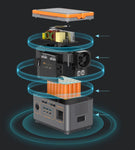 CRONY BS300 Portable Power Station Portable 220v lithium solar power generator system with wireless charging - Edragonmall.com