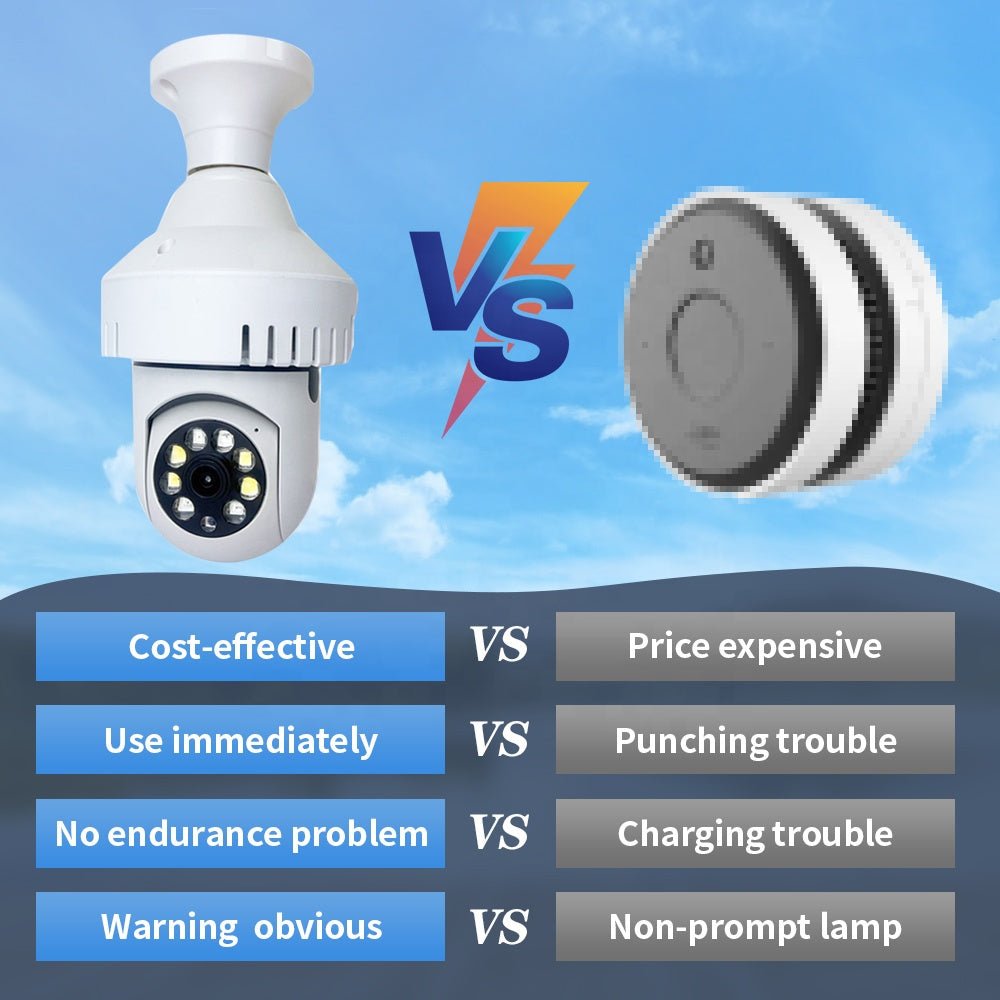 Wireless camera cost hot sale