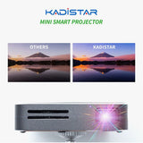 KADISTAR D05-E-O Projector High quality mini media projector wallpaper projector - Edragonmall.com